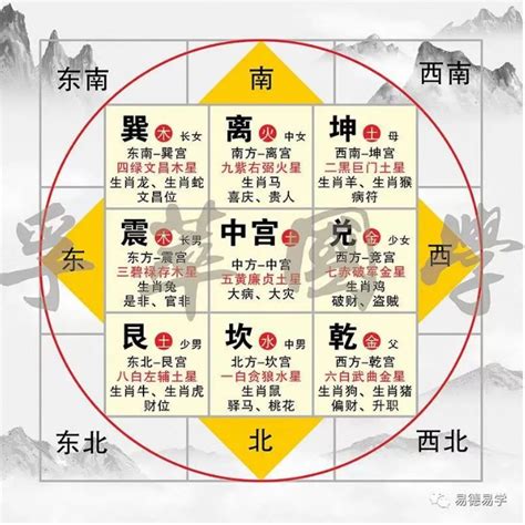 九宫八卦牌挂门上|九宫八卦风水牌位置